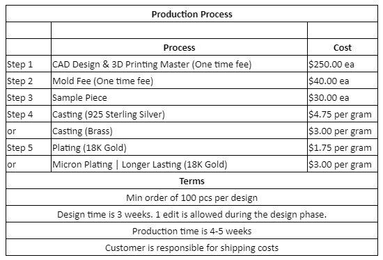 Custom Casting | Phase 1 - HarperCrown