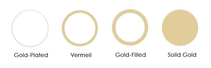 Gold Filled vs Gold Plated vs Vermeil Jewelry | Which is Best? - HarperCrown