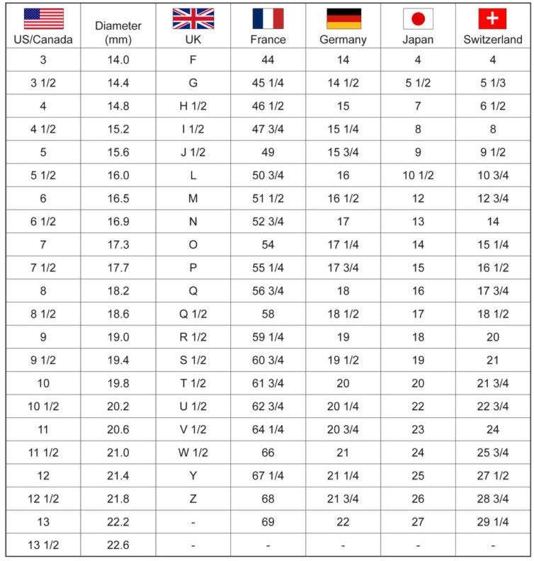 European Ring J Ring Size In Numbers European Ring Us Ring Size In